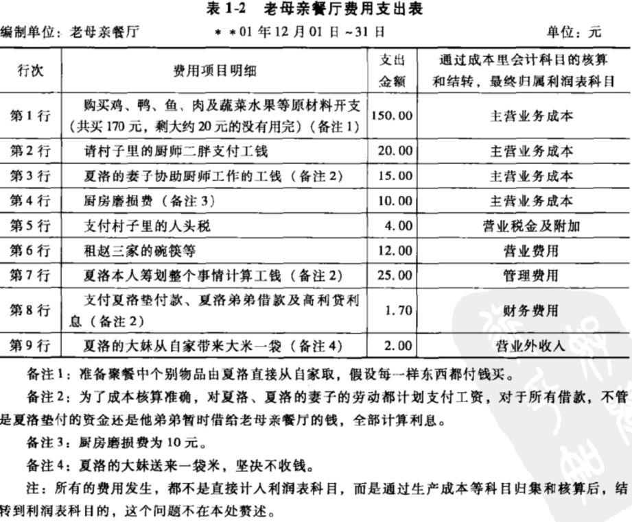 日报表模板_餐厅营业收入日报表(2)